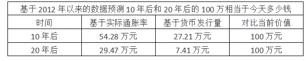 2017银行最新利率表出炉