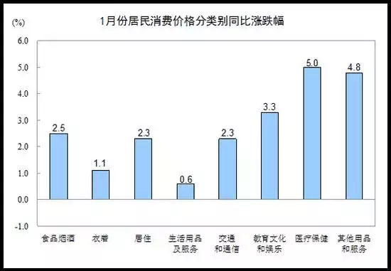 2017银行最新利率表出炉