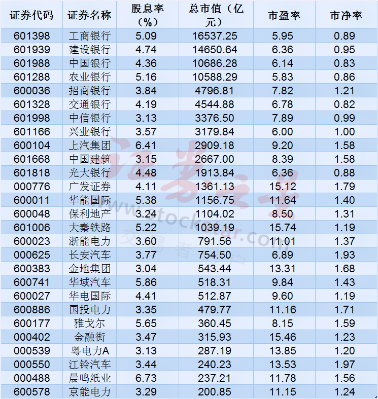 养老金力挺“好股票” 这些股成香馍馍（附股）