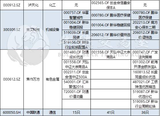 基金“牛股”挖掘技术哪家强？最热主线竟无“基”问津