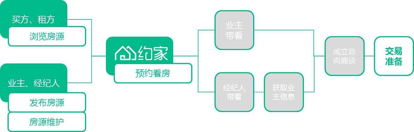 中介靠不住了，熟知二手房交易流程才是硬理！