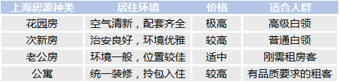 信用卡可以交房租吗？租房前你一定要知道的事情！