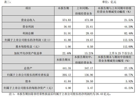 顺丰股价一飞冲天的秘密