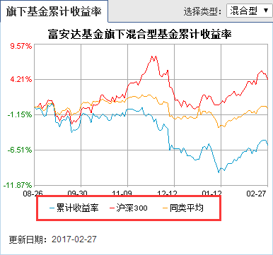 混合基金持有一年亏损20% 基民：基金经理你在干嘛？