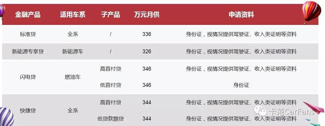 巧辨贷款陷阱 最佳新能源车选购方案汇总