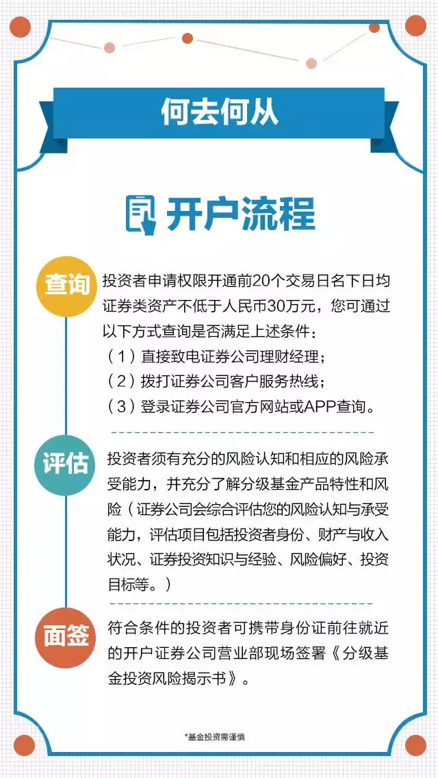 鹏华基金：重要提示｜5月1日起，或许您买不了分级基金了