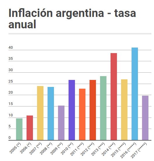 通货膨胀如此之高，阿根廷民众为什么这么能忍？