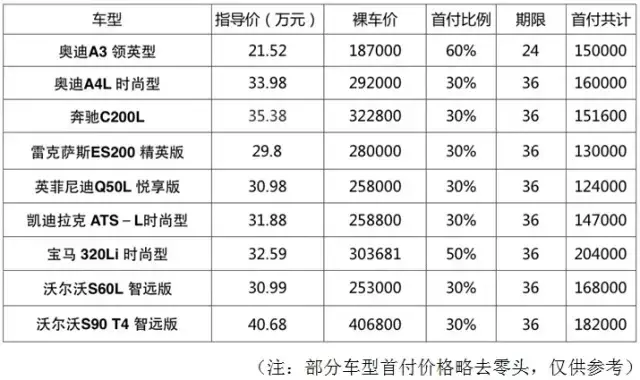 4s店按揭购车竟然有这么多猫腻！