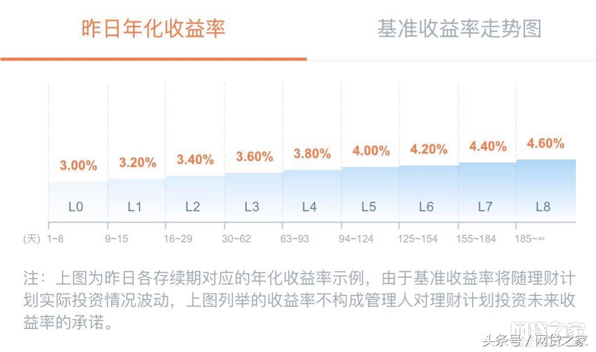 网贷达人如何玩转P2P之陆金所？