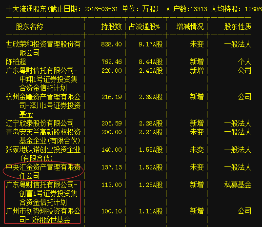 创业板欺诈发行退市第一股，大难临头谁先知？