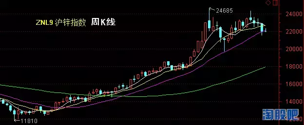 上证的慢牛行情或已结束的观察依据