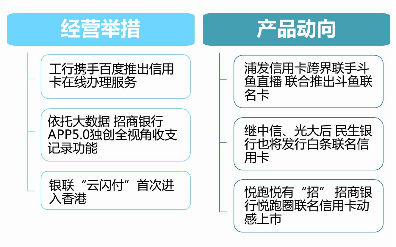 「银数视角」2017年2月信用卡行业相关新闻回顾