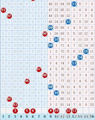 032期双色球：红球逆势而为，杀掉该选的，保留该杀的