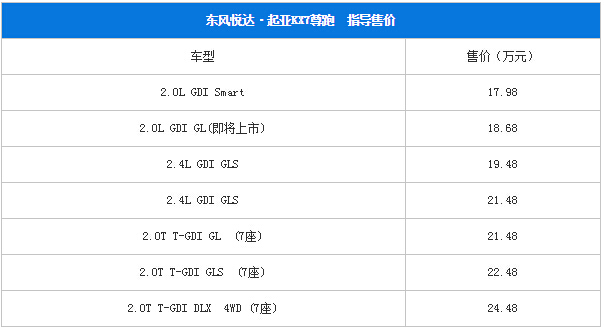 东风悦达起亚kx7七座_东风悦达起亚k7报价 - 阜阳汽车网