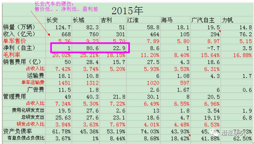 为何汽车板块只有长安汽车不涨？