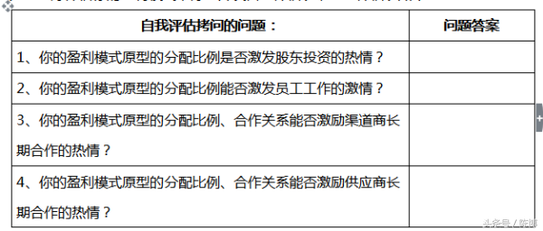 商业模式和盈利模式的本质区别