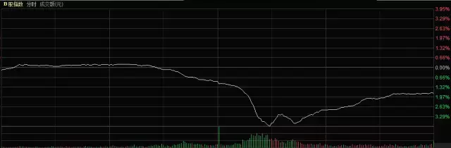 不是B股，这才是大震荡的原因（附股）