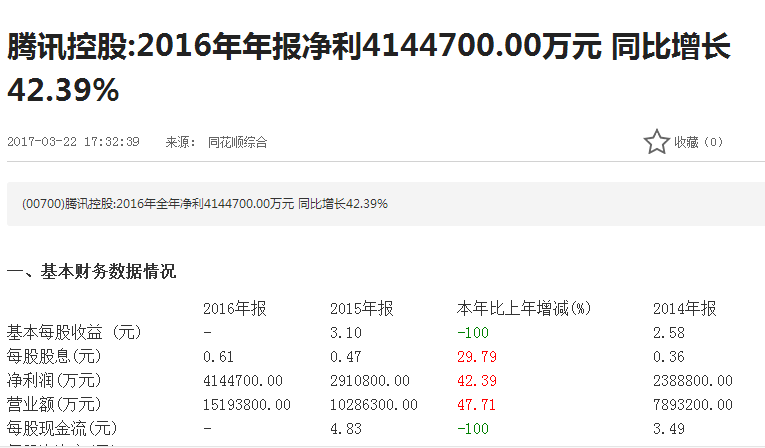 你我对腾讯中国移动贡献多少利润？从两公司年报看长尾效应