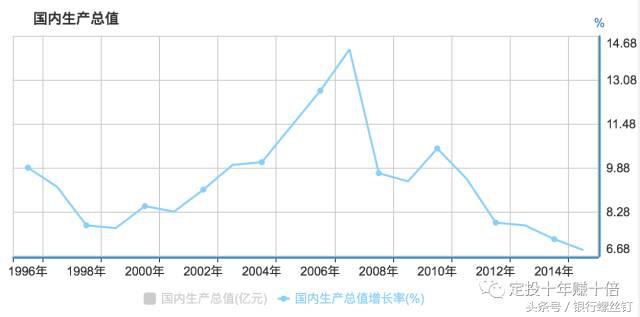 H股指数什么时候来牛市：买指数就是买国运