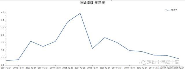 H股指数什么时候来牛市：买指数就是买国运