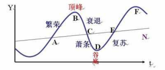 大部分人都弄错了，市盈率该这样用！