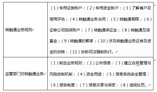 证券从业《证券市场法律法规》第三章第七节-10、11