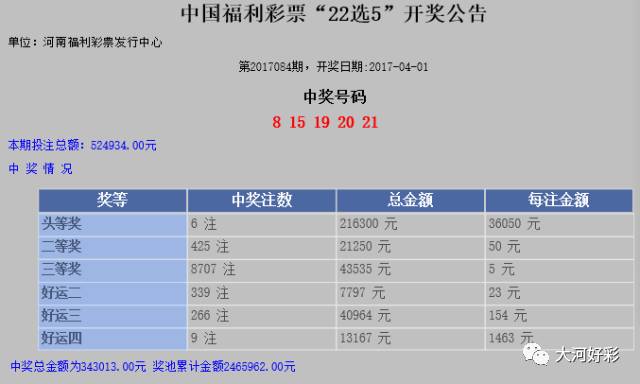 「开奖」4月1日周六：福彩、体彩