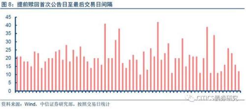 转股价下修与提前赎回条款对转债价格的冲击路径解析