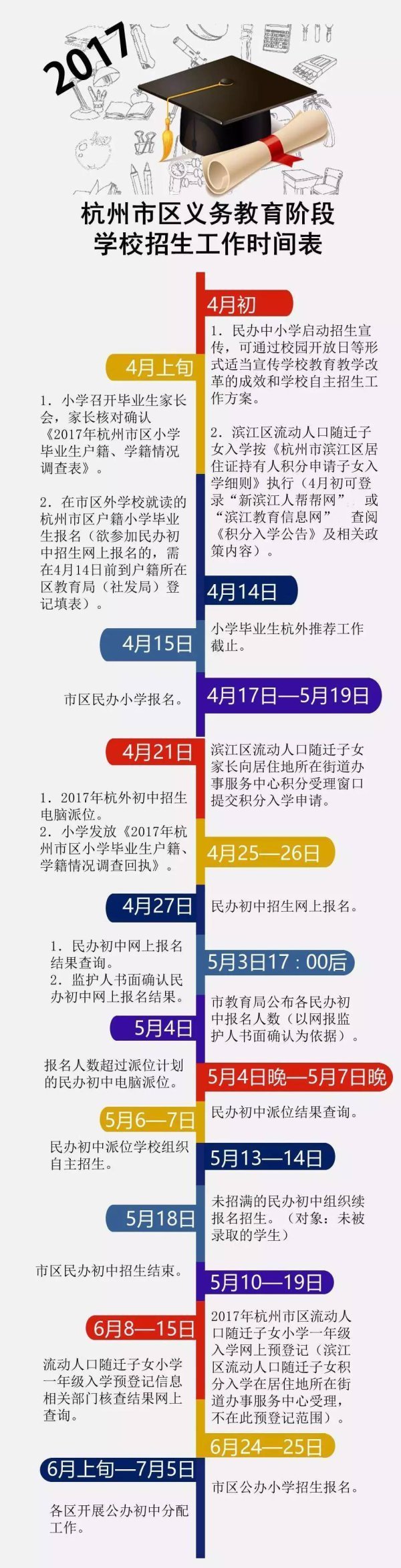 2017杭州民办学校哪家强？谁的学费适合你？