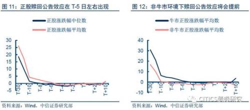 转股价下修与提前赎回条款对转债价格的冲击路径解析