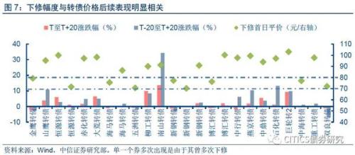 转股价下修与提前赎回条款对转债价格的冲击路径解析