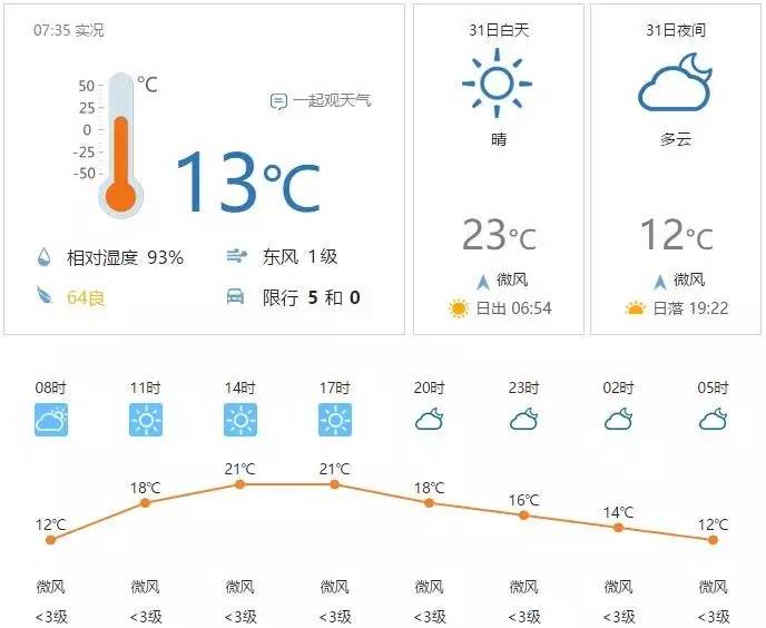 简讯｜2016年成都公积金发放个人住房贷款达228.5亿元 等