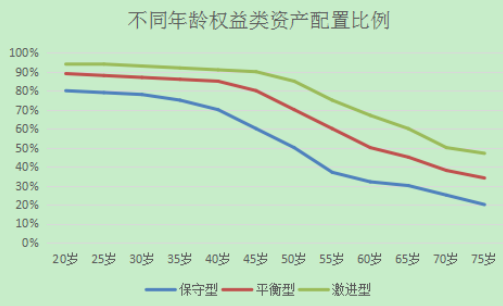 买基金就要：一次性买对，买准！