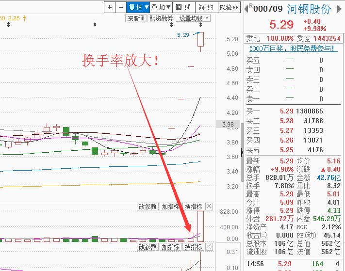 用好隔夜委托和集合竞价，散户可以和大户一样抢到一字板开板股票