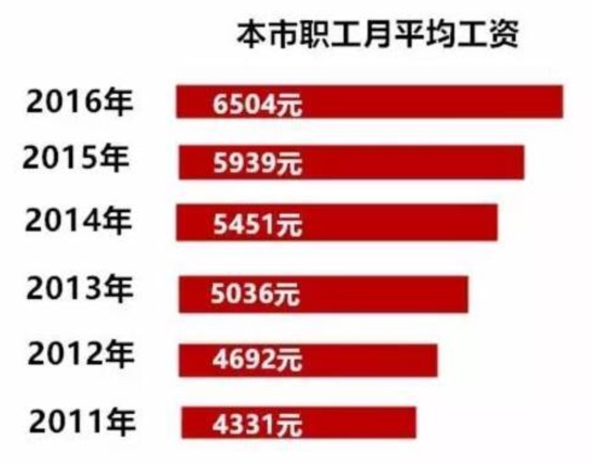 退休后能拿多少钱？2017养老金计算方法