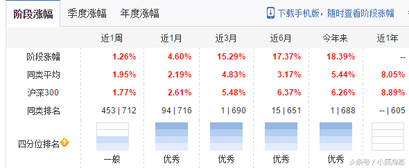 今年以来表现最好的10只基金，最强基金收益达“45.97%”