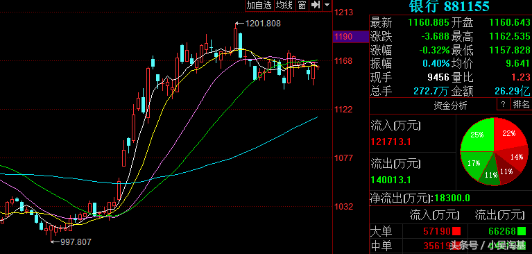 今年以来表现最好的10只基金，最强基金收益达“45.97%”