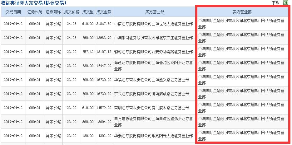 惊呆！雄安概念撑起大盘两成成交，公司紧急停牌核查，释放啥信号