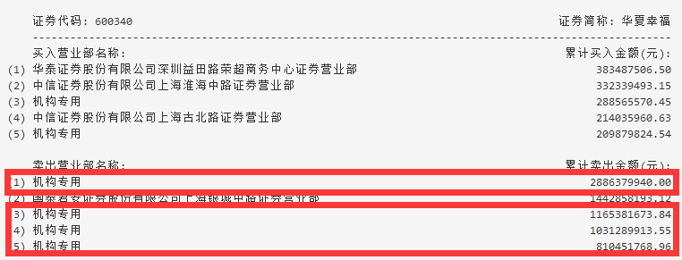 惊呆！雄安概念撑起大盘两成成交，公司紧急停牌核查，释放啥信号