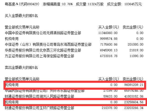 惊呆！雄安概念撑起大盘两成成交，公司紧急停牌核查，释放啥信号