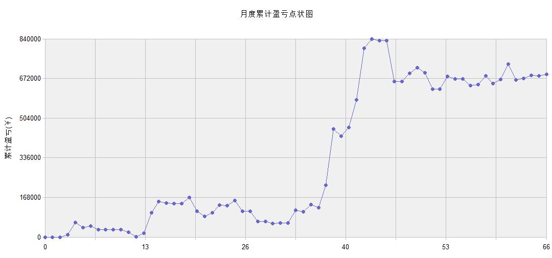 「交易揭秘」5日和20日均线金叉买进，死叉卖出，能盈利吗？