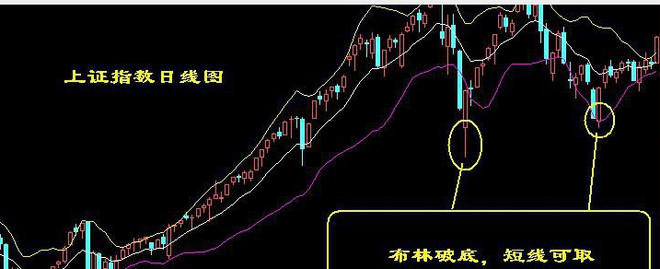 期货、股票买入口诀与卖出口诀