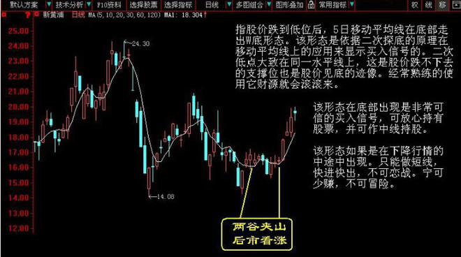 期货、股票买入口诀与卖出口诀