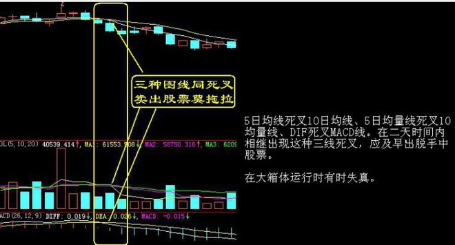 期货、股票买入口诀与卖出口诀