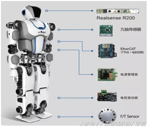 世上最牛的10家人形机器人厂商大比拼，你最看好谁？