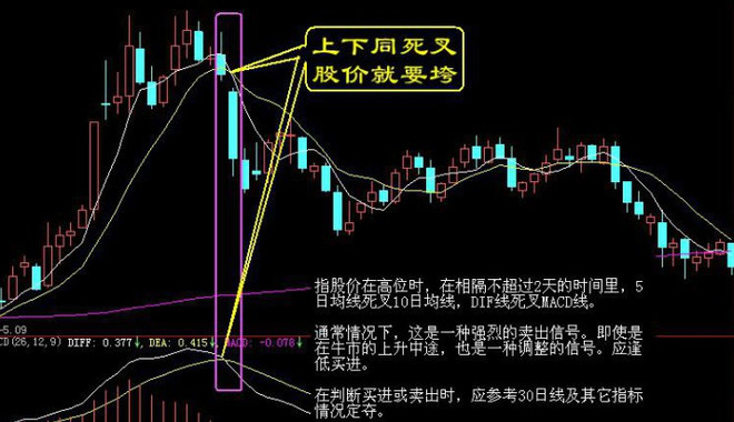 期货、股票买入口诀与卖出口诀