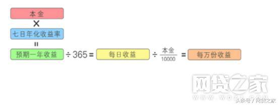 别再看表面数字 学学计算理财的真实年化收益率吧