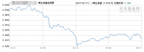 从零开始讲投资【7】丨基金净值低就值得入手？