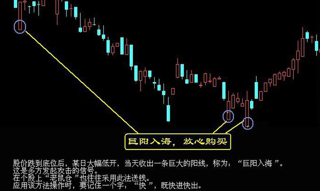 期货、股票买入口诀与卖出口诀