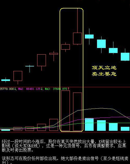 期货、股票买入口诀与卖出口诀